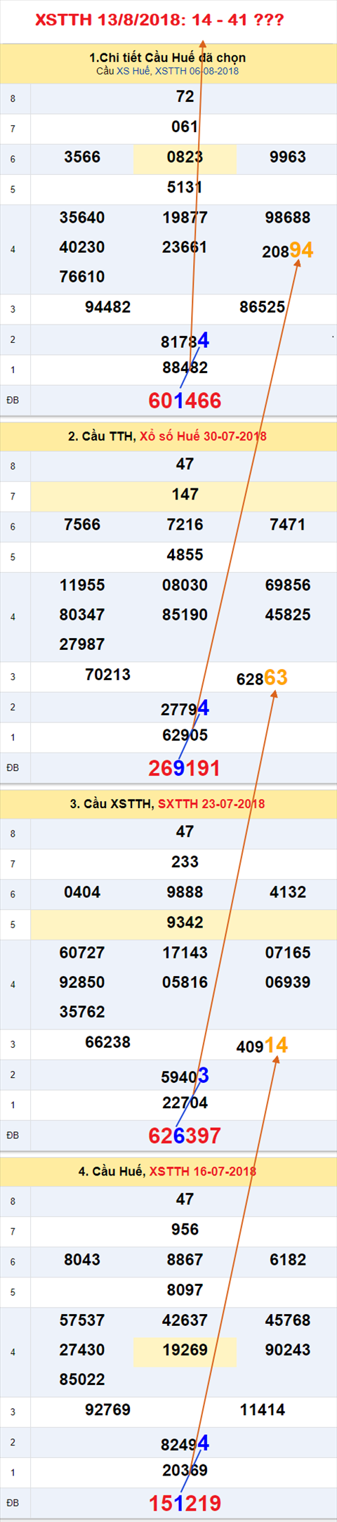 Tham khao an so XSTTH 13-8-2018